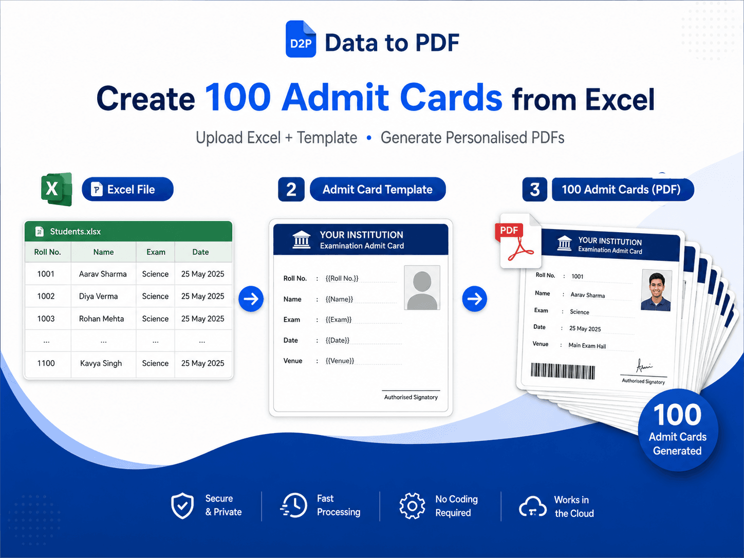 Create personalised admit cards in bulk from Excel using DataToPDF