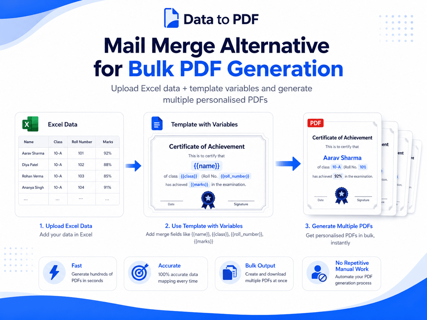 Mail merge alternative for generating personalised PDFs from Excel data