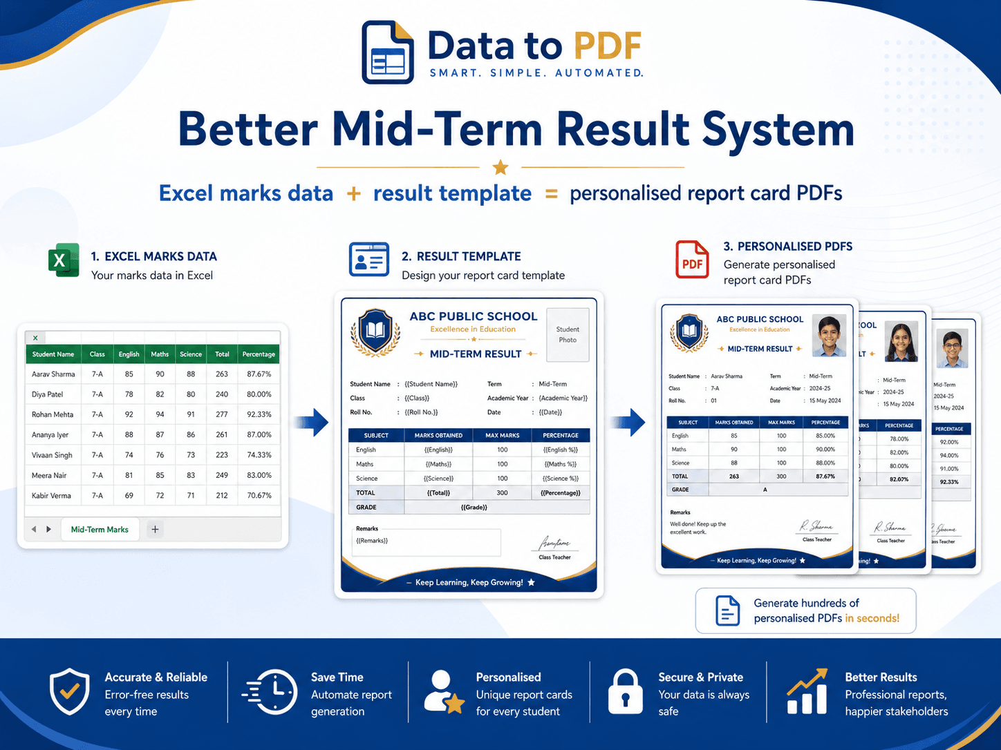 Better mid-term result presentation with Excel data and personalised report card PDFs