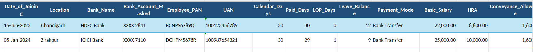Excel sample data for generating employee salary slips